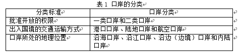 乌鲁木齐市二类口岸物流现状及发展趋势研究
