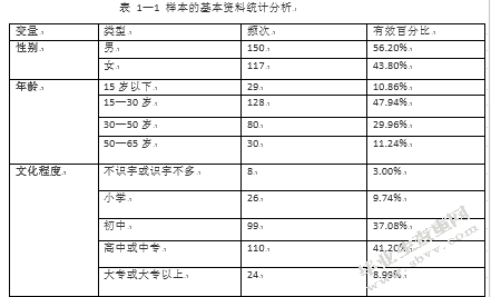 研究少数名族地区消费者对广告的认知