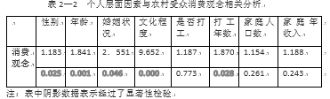 研究少数名族地区消费者对广告的认知