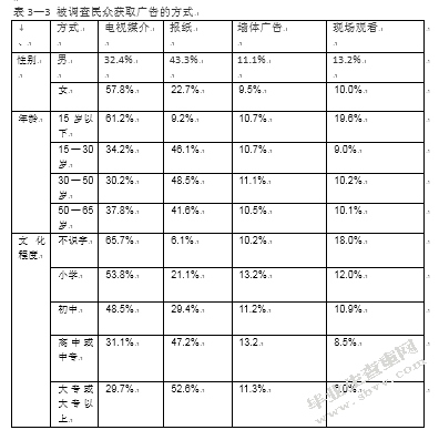 研究少数名族地区消费者对广告的认知