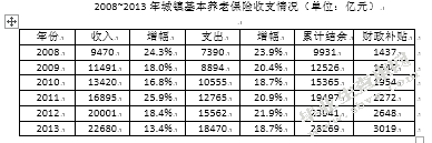 养老金缺口问题发展趋势研究