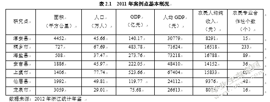 农民专业合作社社员投资意愿的影响因素分析