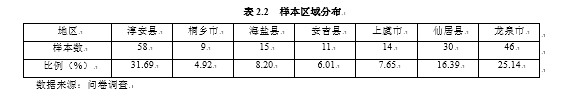 农民专业合作社社员投资意愿的影响因素分析