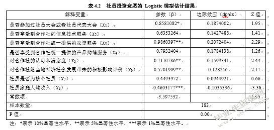 农民专业合作社社员投资意愿的影响因素分析