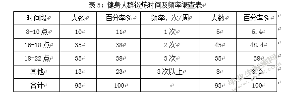 于都县健身房发展现状及存在问题研究