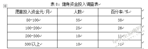 于都县健身房发展现状及存在问题研究