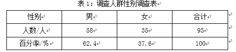 于都县健身房发展现状及存在问题研究
