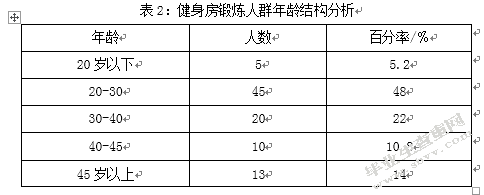 于都县健身房发展现状及存在问题研究