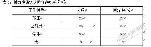于都县健身房发展现状及存在问题研究
