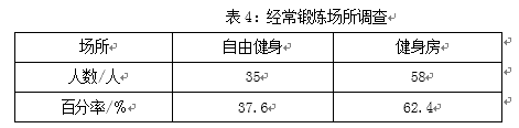 于都县健身房发展现状及存在问题研究