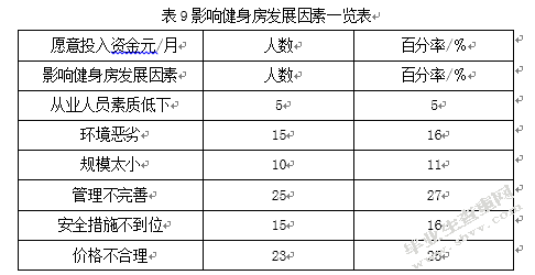于都县健身房发展现状及存在问题研究