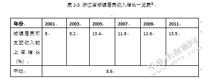 浙江省城镇居民收入差距的原因及对策研究