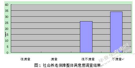 浙江省天台县城乡一体化社会养老保障模式的研究