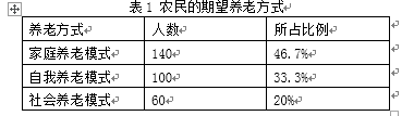 浙江省天台县城乡一体化社会养老保障模式的研究