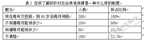 浙江省天台县城乡一体化社会养老保障模式的研究