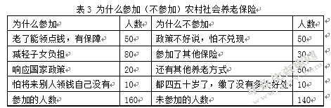 浙江省天台县城乡一体化社会养老保障模式的研究