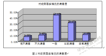 浙江省天台县城乡一体化社会养老保障模式的研究