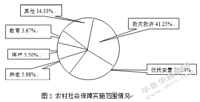 浙江省天台县城乡一体化社会养老保障模式的研究