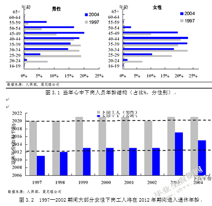 郑州市劳动力市场供求关系分析研究