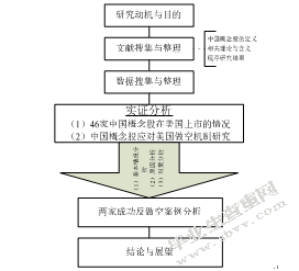 中国概念股在X被做空的问题研究