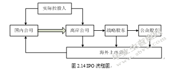 中国概念股在X被做空的问题研究