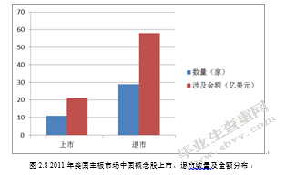 中国概念股在X被做空的问题研究
