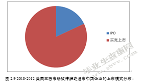 中国概念股在X被做空的问题研究