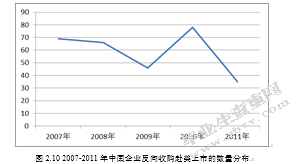 中国概念股在X被做空的问题研究