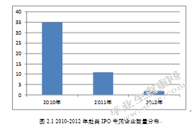 中国概念股在X被做空的问题研究