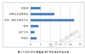 中国概念股在X被做空的问题研究