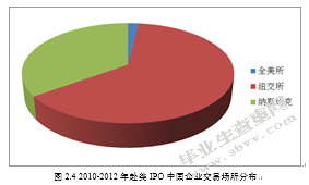 中国概念股在X被做空的问题研究