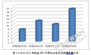 中国概念股在X被做空的问题研究