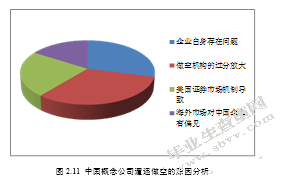 中国概念股在X被做空的问题研究