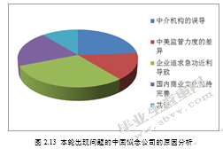 中国概念股在X被做空的问题研究