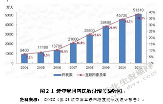 中青年宗教信仰问题研究——基于上海M佛友QQ群的实证考察