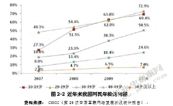 中青年宗教信仰问题研究——基于上海M佛友QQ群的实证考察