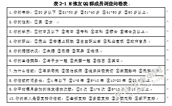 中青年宗教信仰问题研究——基于上海M佛友QQ群的实证考察