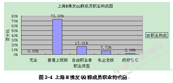中青年宗教信仰问题研究——基于上海M佛友QQ群的实证考察