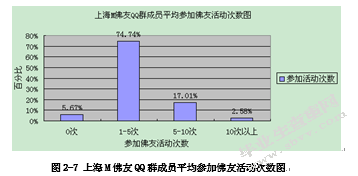 中青年宗教信仰问题研究——基于上海M佛友QQ群的实证考察