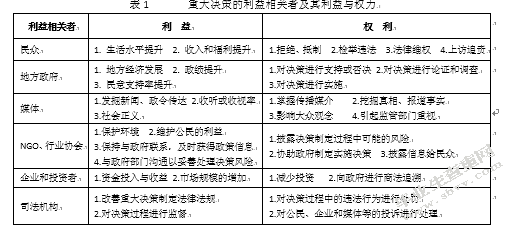 重大决策社会风险评估研究