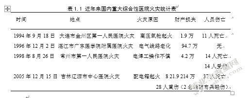 综合性医院火灾特点及扑救对策研究