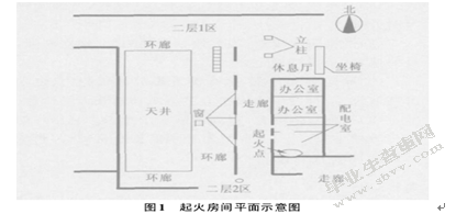 综合性医院火灾特点及扑救对策研究