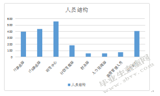 FH公司人才流失原因及其对策研究