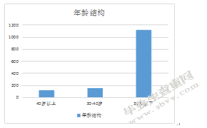 FH公司人才流失原因及其对策研究