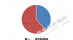 创业环境对大学生创业意向的影响研究