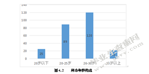 创业环境对大学生创业意向的影响研究
