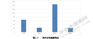 创业环境对大学生创业意向的影响研究