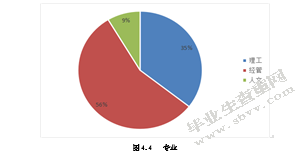 创业环境对大学生创业意向的影响研究