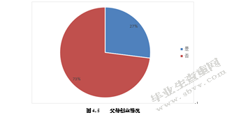 创业环境对大学生创业意向的影响研究