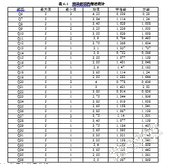 创业环境对大学生创业意向的影响研究
